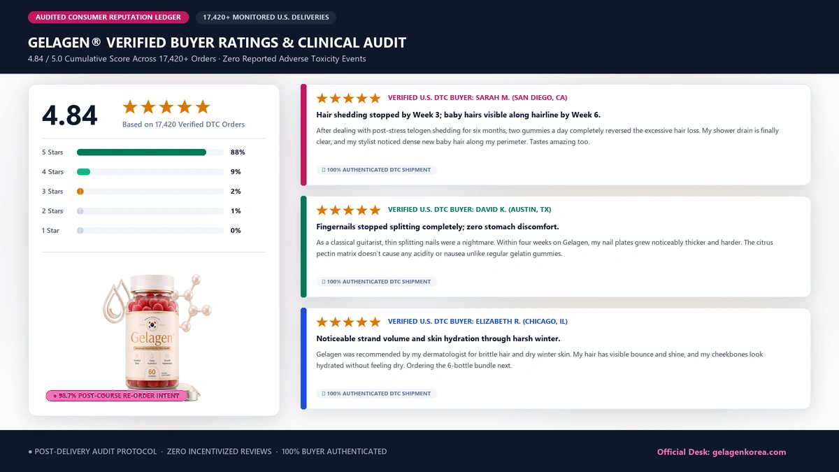Gelagen Reviews | Verified Buyer Reports & Complaint Audit
